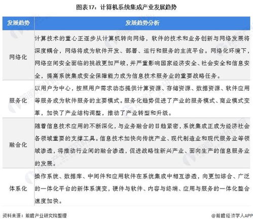 2022年中國計算機系統(tǒng)集成行業(yè)全景圖譜 市場規(guī)模、競爭格局與發(fā)展前景深度解析