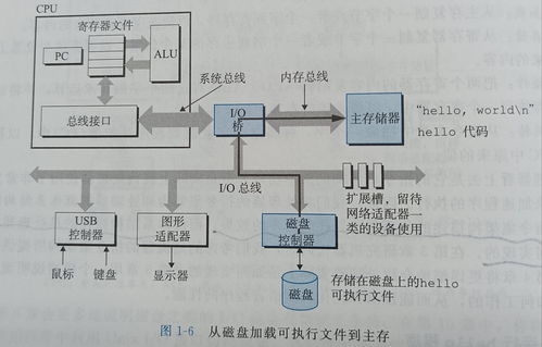 深入理解計算機系統(tǒng)（一） 數(shù)據(jù)在計算機中的表示與處理