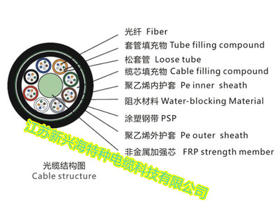 湖北地區(qū)GYFTY53光纜優(yōu)惠信息解析及其在電氣設備與工業(yè)電器領域的應用